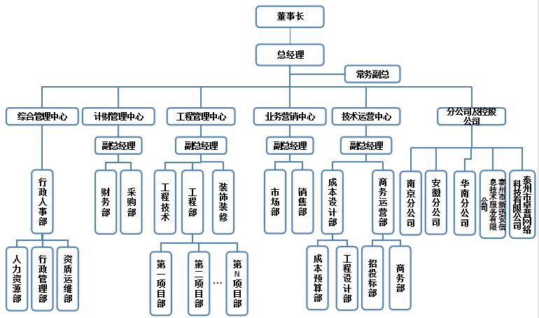亚太娱乐